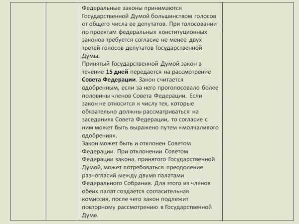 Контрольная работа по теме Форма государственного устройства. Источники права